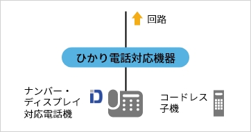 ナンバー・ディスプレイ対応電話機を1台接続する場合