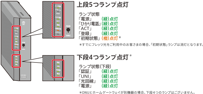 ホームゲートウェイ